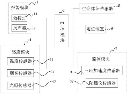 一种用于抢险服的智能救援系统及方法与流程