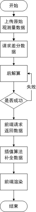 基于后解算的高精度飞机轨迹回放方法与流程