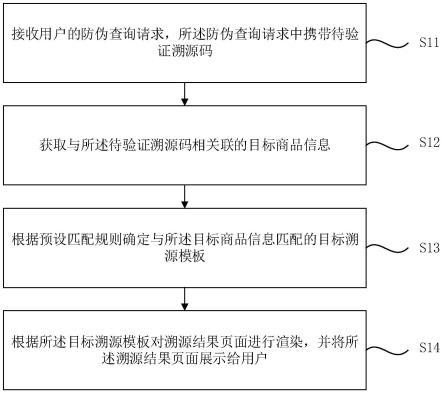 防伪溯源的结果展示方法、装置、计算机设备及存储介质与流程