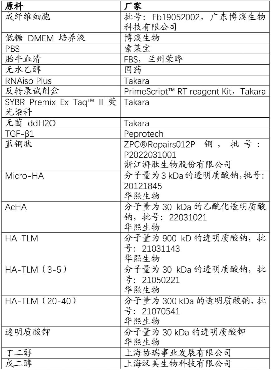 一种化妆品组合物及其制备方法和用途与流程