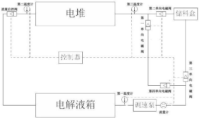 一种金属空气电池用低温启动系统的制作方法