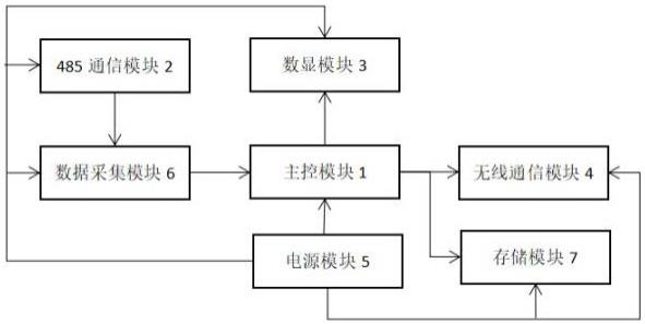 一种数显无线RS485数据传输装置的制作方法