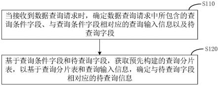 数据查询方法、装置、电子设备及存储介质与流程