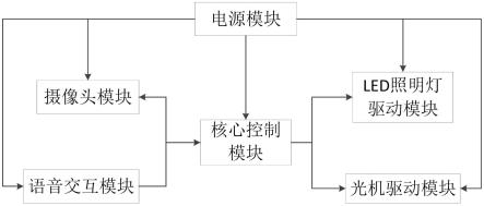 一种智能台灯控制系统的制作方法