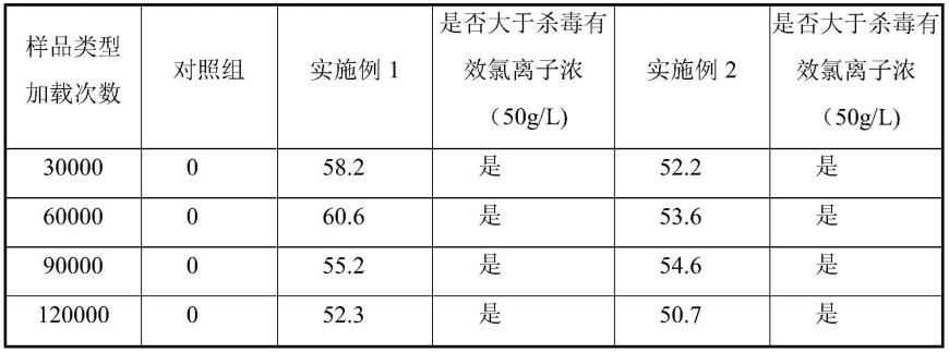 一种自消毒沥青路面料、路面及其形成方法