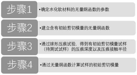 一种基于压痕技术对水化软材料力学性能进行检测的方法