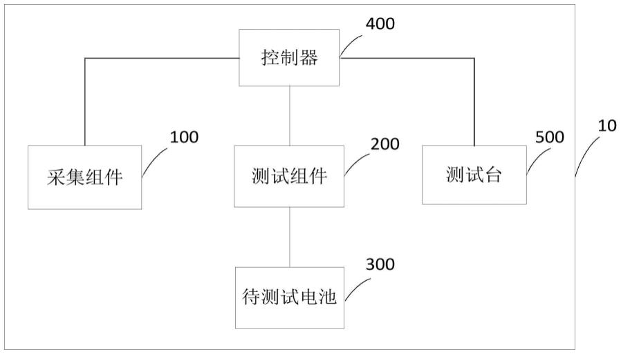 充电电池的性能测试设备的制作方法