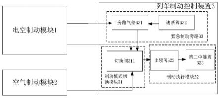 列车制动控制装置、系统及控制方法与流程