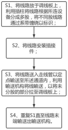 一种汽车线束及其加工系统和加工方法与流程