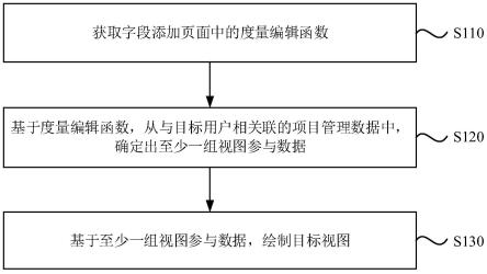 视图绘制方法、装置、电子设备及存储介质与流程