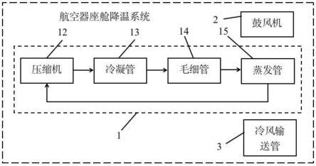 一种航空器座舱降温系统及航空器的制作方法