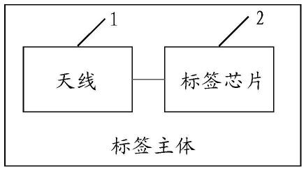 一种基于移动终端NFC功能的电子标签的制作方法