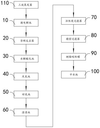 含酚废水净化装置的制作方法