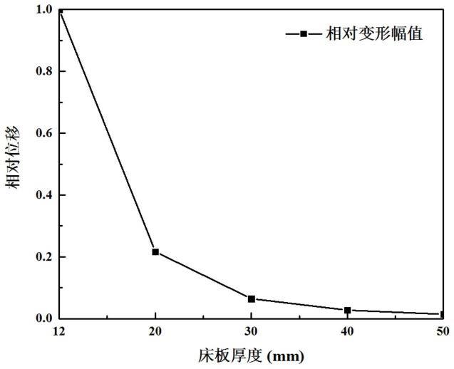 一种床板、床垫及电动床的制作方法