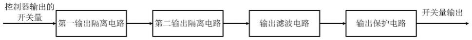 配电自动化综合测试仪的开关量输出电路的制作方法