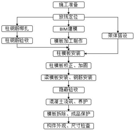 基于BIM技术的异形柱模板精准制作安装施工方法与流程