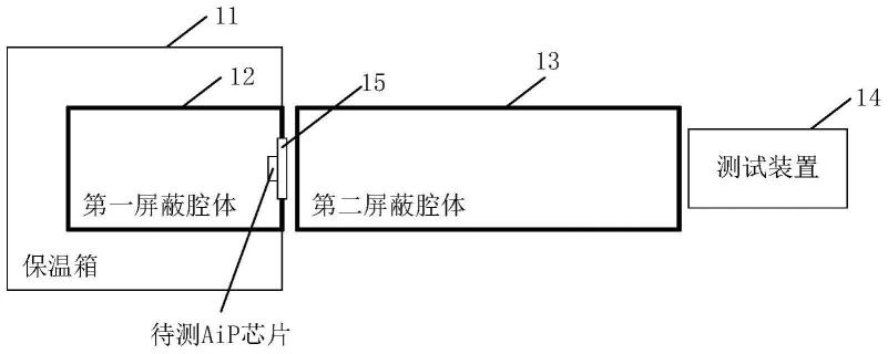 AiP芯片测试系统的制作方法