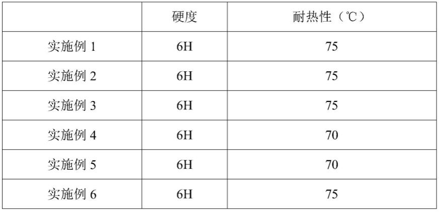 一种热塑性丙烯酸树脂及其制备方法和应用与流程