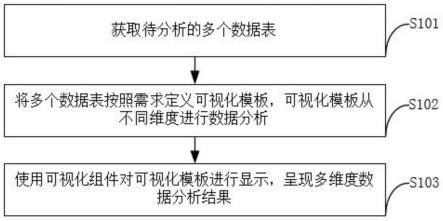 支持可视化模板编辑的方法、装置及存储介质与流程