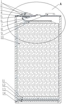 一种圆柱钠离子电池的制作方法