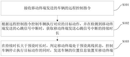 车辆的远程控制方法、装置、车辆终端及系统与流程