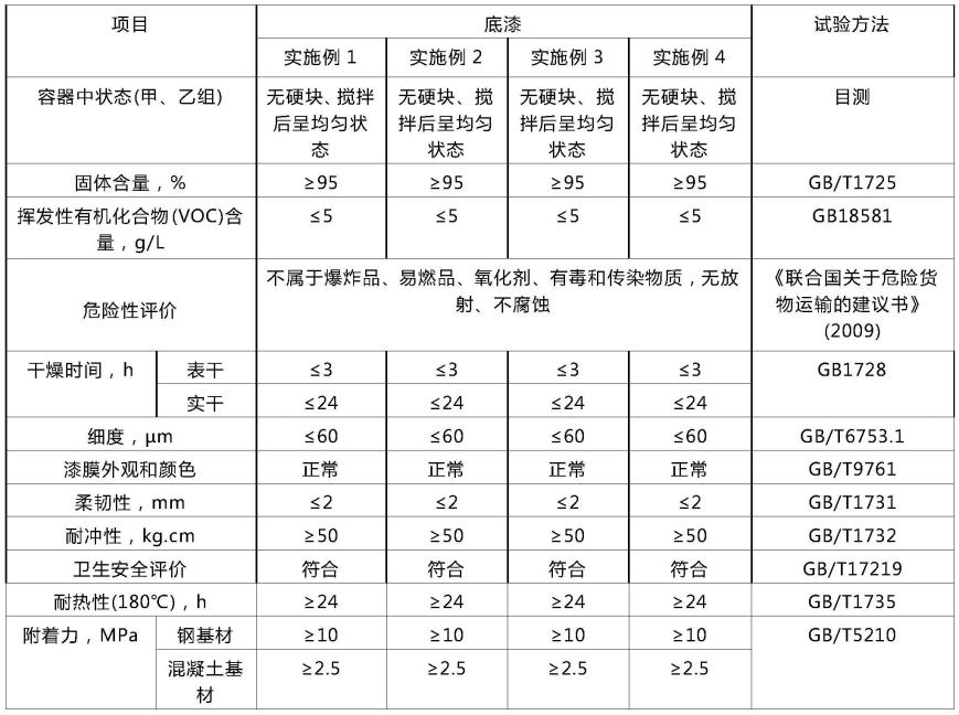 高分子特种防腐涂料底漆及其制备工艺与应用的制作方法