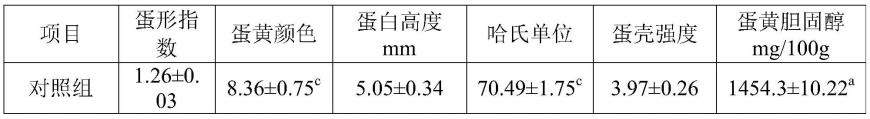 一种改善蛋黄颜色的饲料添加剂的制作方法