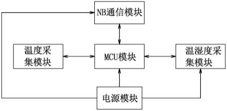 冷库空气温湿度和果蔬温度采集终端的制作方法