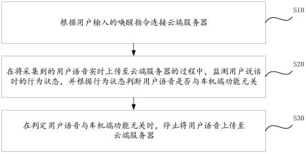 车机端功能无关的语音过滤方法、装置、终端和介质与流程