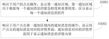 通知消息的处理方法、电子设备及计算机存储介质与流程