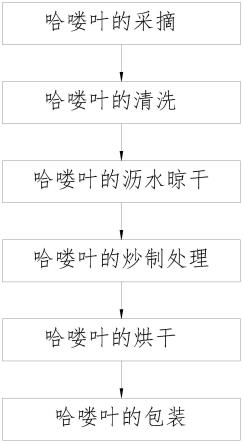 一种哈喽叶的干制工艺的制作方法