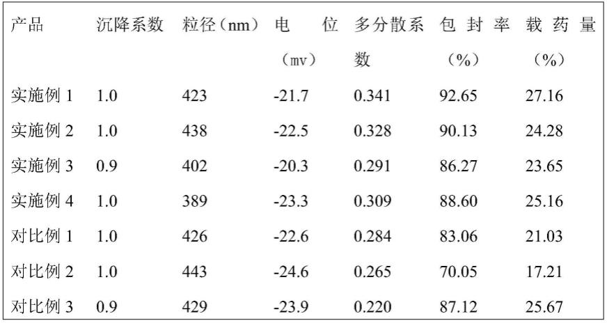 一种兽用托芬那酸固体脂质纳米混悬液及其制备方法