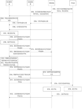 用于智能面板升级的方法及装置、OTA服务器、智能面板与流程