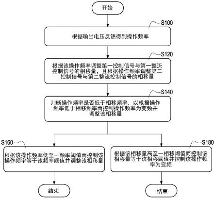 LLC谐振转换器及其控制方法与流程