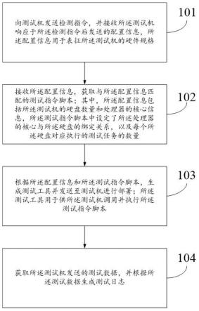 一种硬盘性能测试方法、中央控制机及测试机与流程