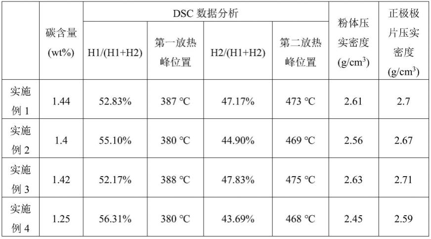 一种二次电池的制作方法