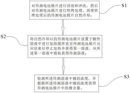 电池极片中锂含量的检测方法