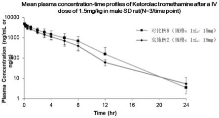 一种酮咯酸液体组合物、其制备方法及应用与流程