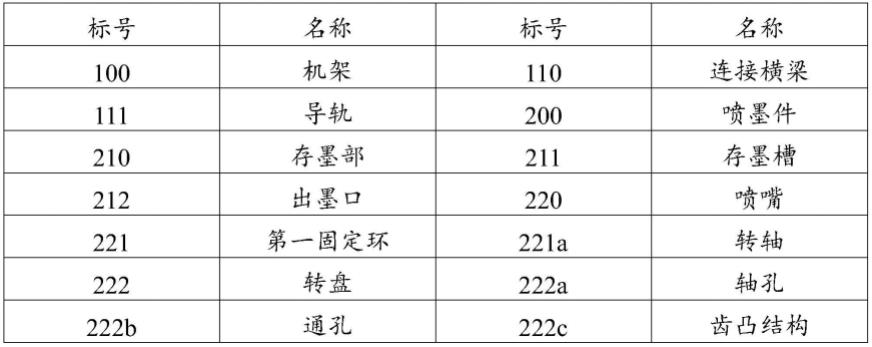 丝印机的制作方法