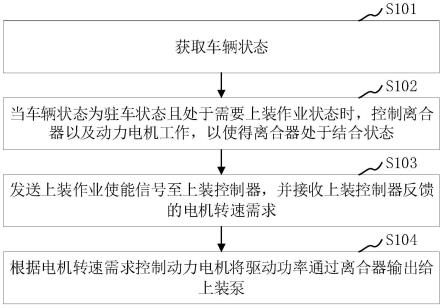 上装驱动方法、装置、设备、介质和产品与流程