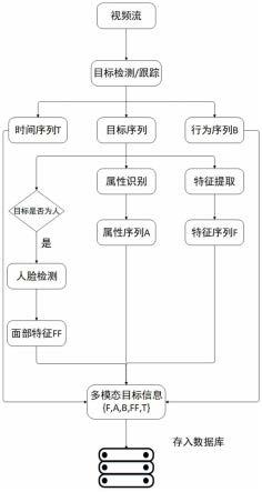 一种多模态目标重识别方法