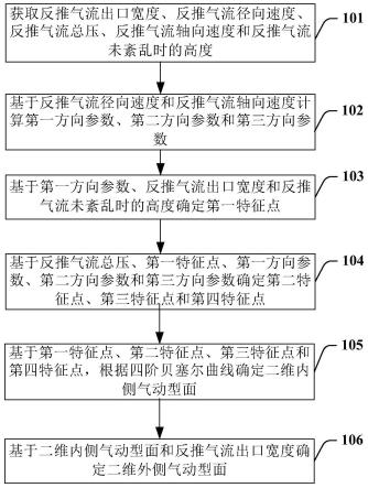 反推蜗壳的二维气动型面设计方法与流程