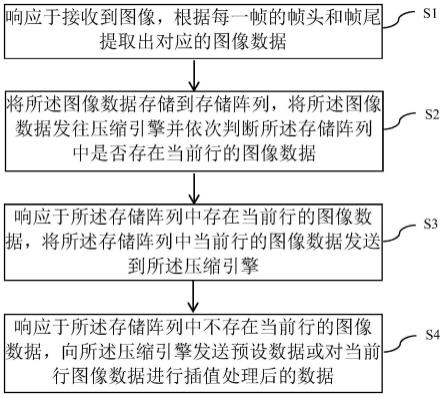 一种视频压缩动态补帧的方法、系统、设备和存储介质与流程