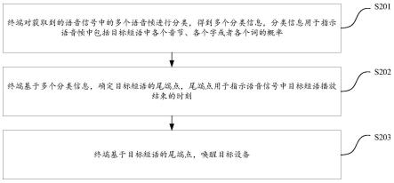 一种设备唤醒方法、装置、计算机设备及存储介质与流程