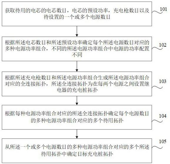 充电桩拓扑确定方法、装置及存储介质与流程