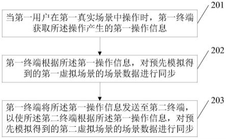 虚拟现实场景数据同步方法、装置、终端设备和存储介质