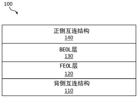 具有后端存储器和互连的电馈通网络的集成电路器件的制作方法