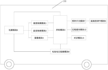 一种用于抢修现场的可移动式设备的制作方法