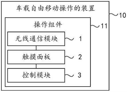 车载自由移动操作的装置及车辆的制作方法