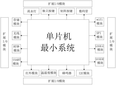 一种基于STC32位单片机的可扩展实验板的制作方法